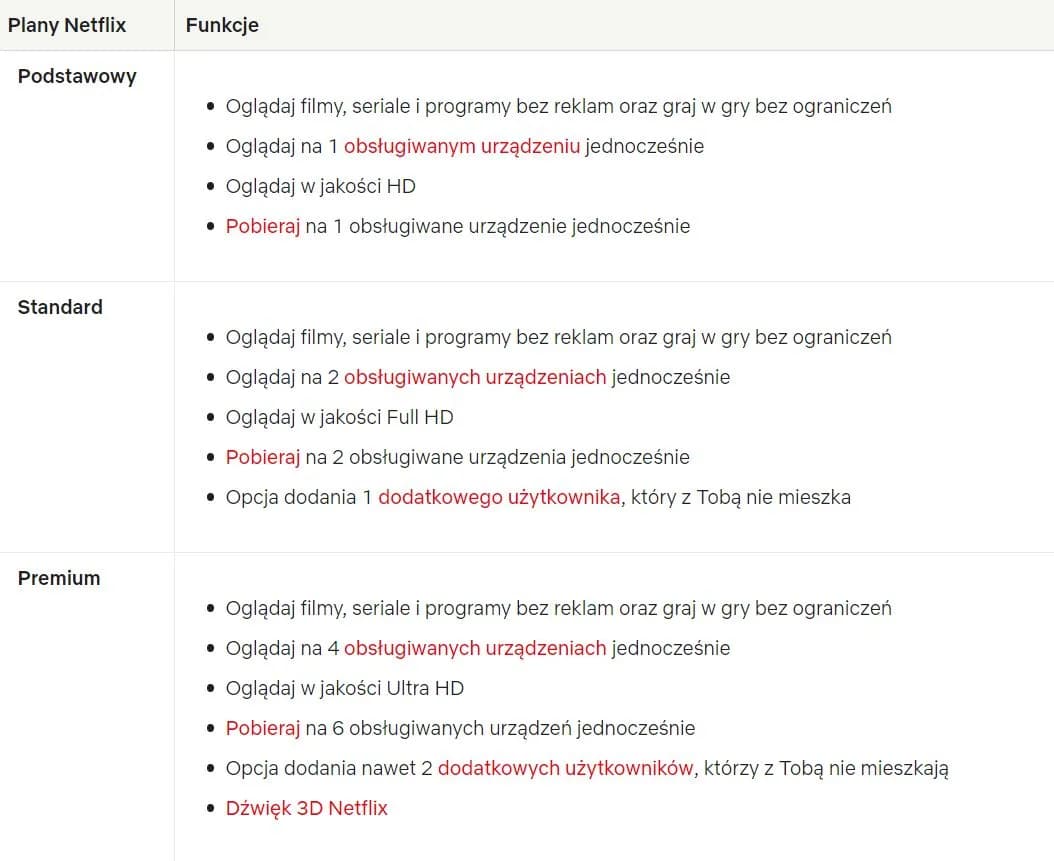 Netflix Standard ile urządzeń: Odkryj, jak oglądać bez limitów